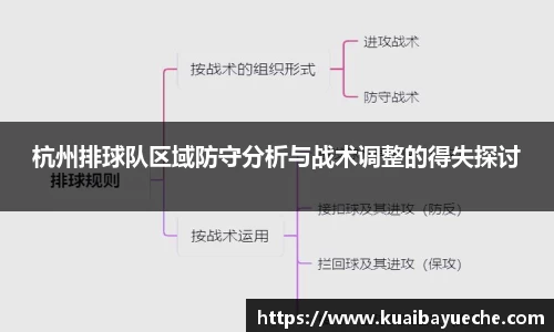 杭州排球队区域防守分析与战术调整的得失探讨