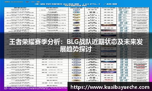 王者荣耀赛季分析：BLG战队近期状态及未来发展趋势探讨
