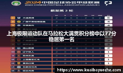 上海极限运动队在马拉松大满贯积分榜中以77分稳居第一名