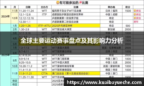 全球主要运动赛事盘点及其影响力分析