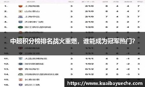中超积分榜排名战火重燃，谁能成为冠军热门？
