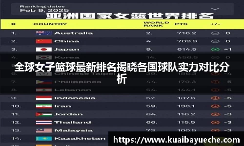 全球女子篮球最新排名揭晓各国球队实力对比分析