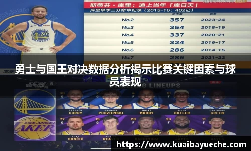 勇士与国王对决数据分析揭示比赛关键因素与球员表现